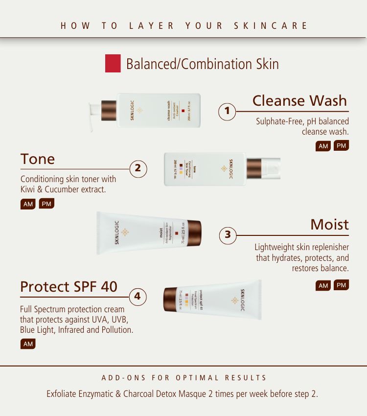 Balanced and Combination Essentials Kit Balanced and Combination Essentials Kit