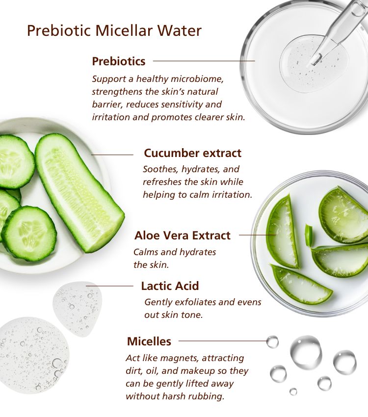 Prebiotic Micellar water Prebiotic Micellar water