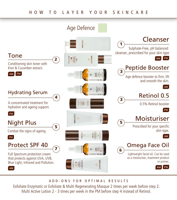 Retinol 0.5 Booster Retinol 0.5 Booster