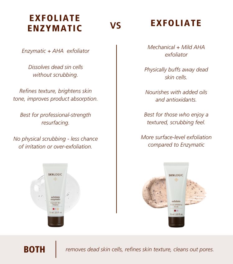 Exfoliate Enzymatic Exfoliate Enzymatic
