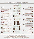 Age Defence Advance Kit