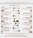 Dark Spot Control Advance Kit