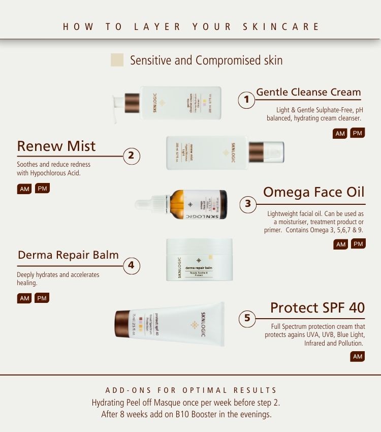 Skin Rescue Essentials Kit