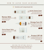 Skin Rescue Essentials Kit