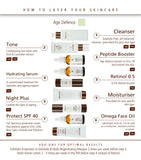 Retinol 0.5 Booster